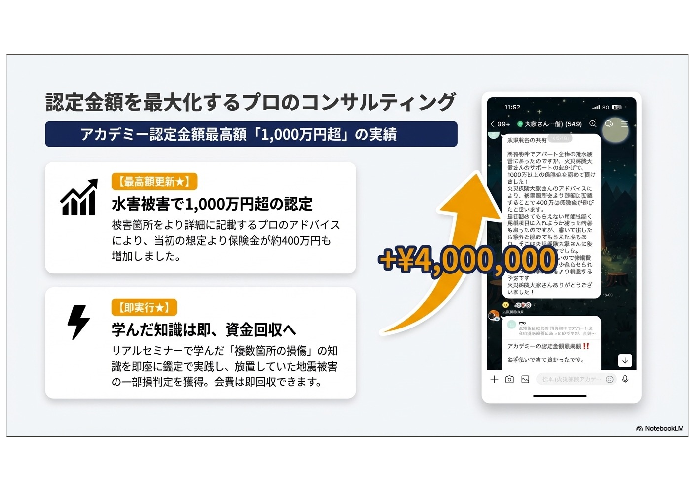 推薦の声：認定金額を最大化するプロのコンサルティング — 1,000万円超の実績